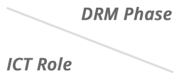 DRM Phases and ICT Roles